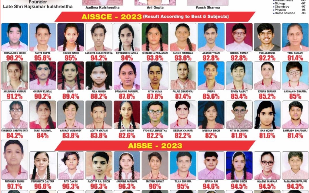 Proud Result of 2023 – Heartiest Congratulations to the Students & Teachers of Milton Public School