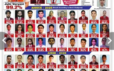 Result 2025