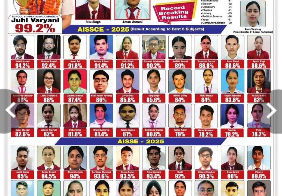 Result 2025